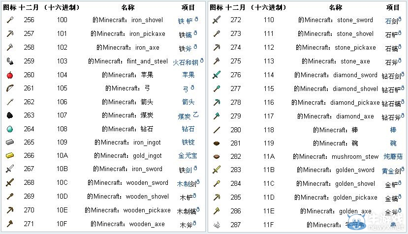 《我的世界》物品代碼大全