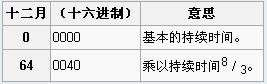 《我的世界》物品代碼大全