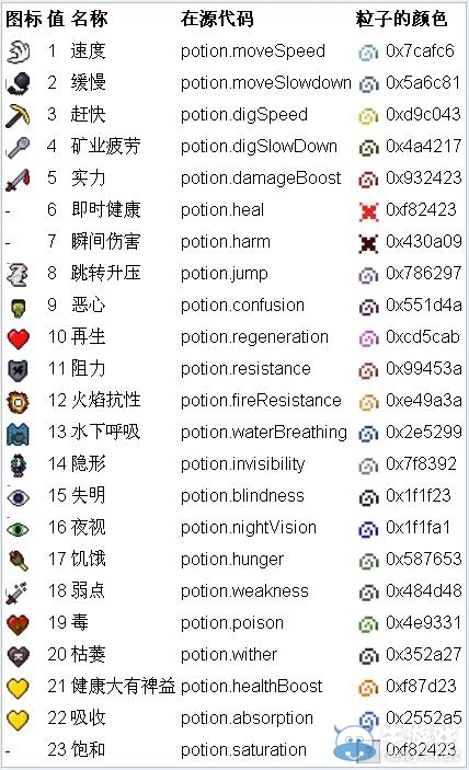 《我的世界》物品代碼大全