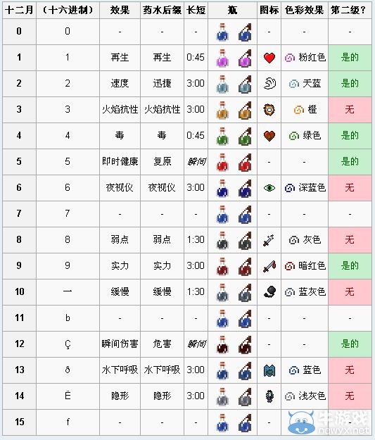 《我的世界》物品代碼大全