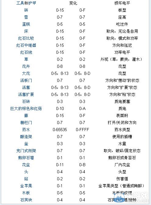 《我的世界》物品代碼大全