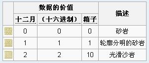 《我的世界》物品代碼大全