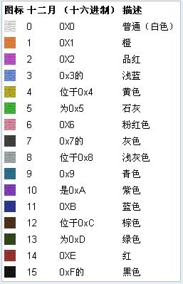 《我的世界》物品代碼大全