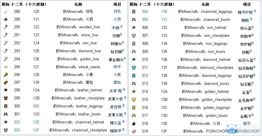 《我的世界》物品代碼大全
