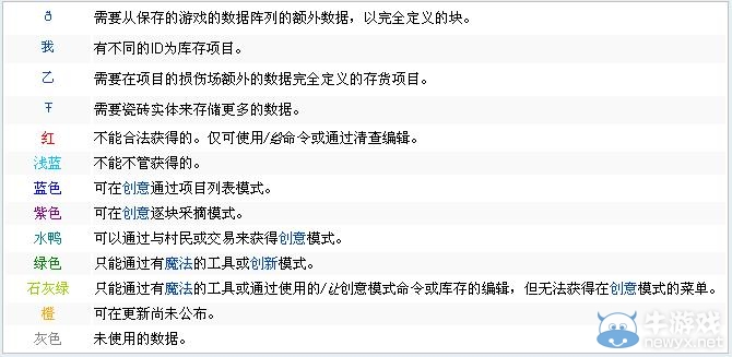《我的世界》物品代碼大全