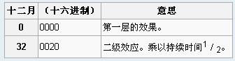《我的世界》物品代碼大全