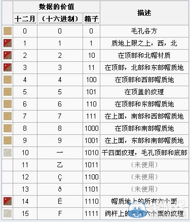 《我的世界》物品代碼大全