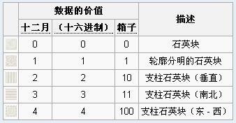 《我的世界》物品代碼大全