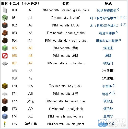 《我的世界》物品代碼大全