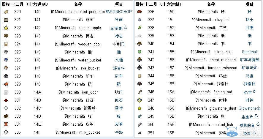 《我的世界》物品代碼大全