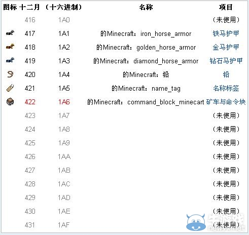 《我的世界》物品代碼大全