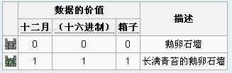 《我的世界》物品代碼大全