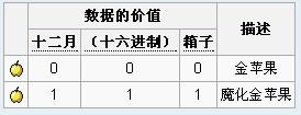 《我的世界》物品代碼大全