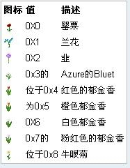 《我的世界》物品代碼大全
