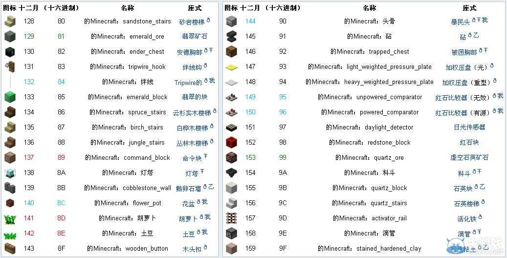《我的世界》物品代碼大全