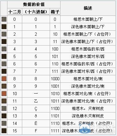 《我的世界》物品代碼大全