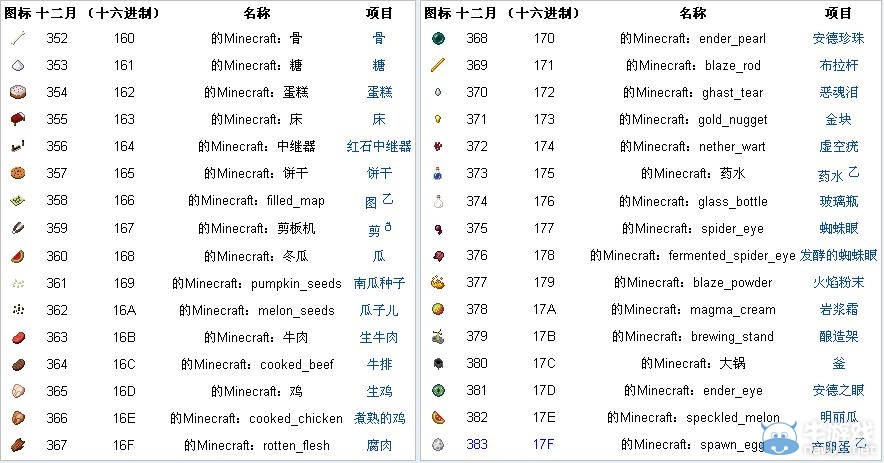 《我的世界》物品代碼大全