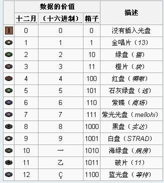 《我的世界》物品代碼大全