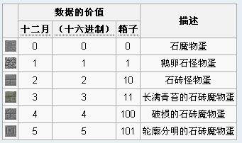 《我的世界》物品代碼大全
