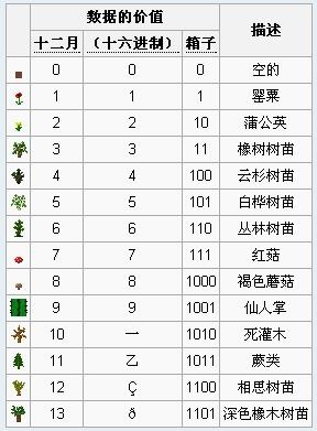 《我的世界》物品代碼大全