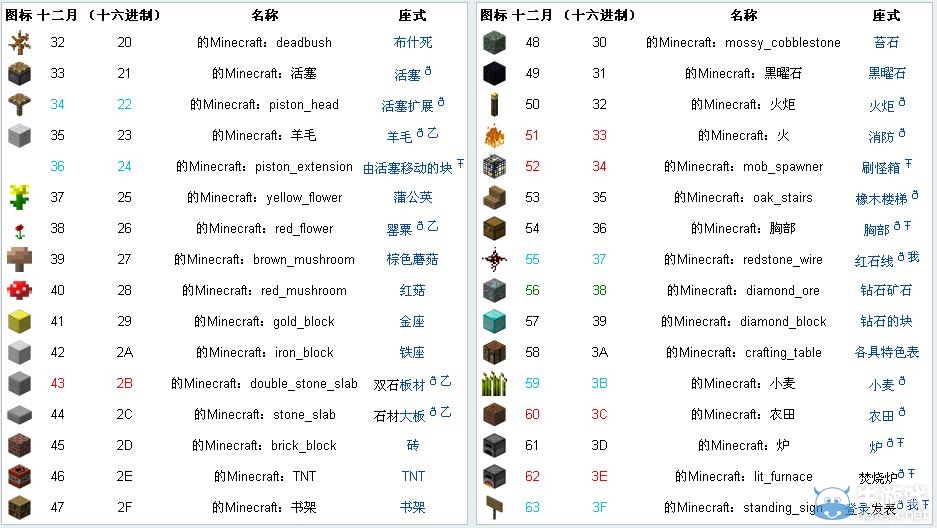 《我的世界》物品代碼大全
