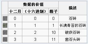 《我的世界》物品代碼大全