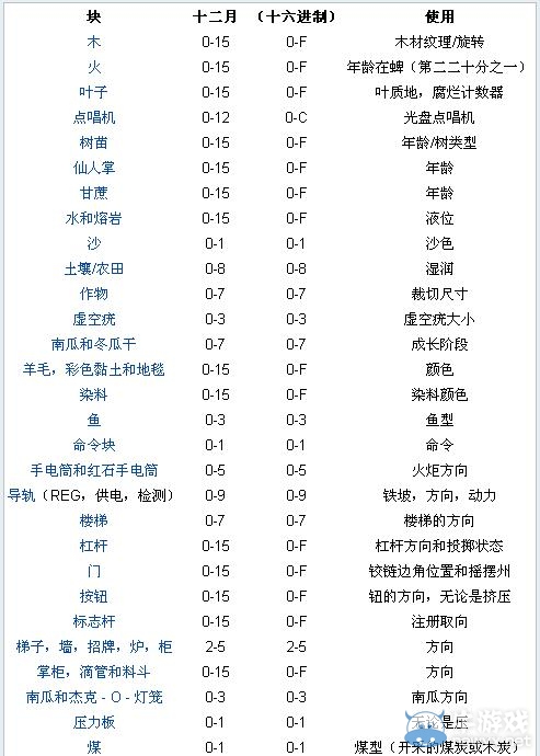 《我的世界》物品代碼大全