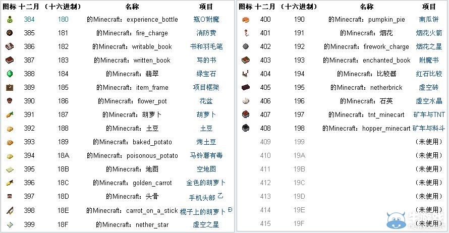 《我的世界》物品代碼大全