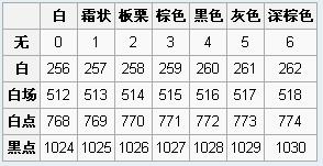 《我的世界》物品代碼大全