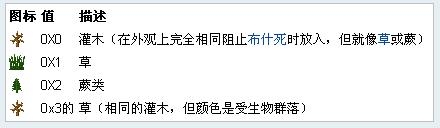 《我的世界》物品代碼大全