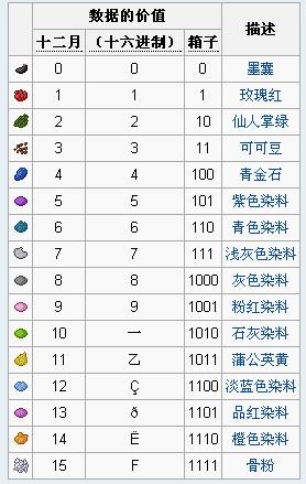《我的世界》物品代碼大全
