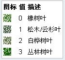 《我的世界》物品代碼大全