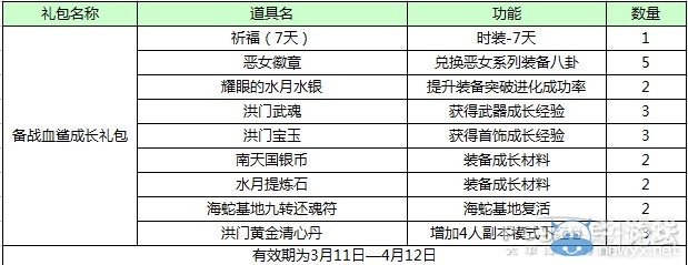 《劍靈》激燃荷爾蒙備戰血鯊 帶小伙伴送雙重禮包