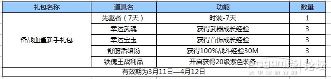 《劍靈》激燃荷爾蒙備戰血鯊 帶小伙伴送雙重禮包