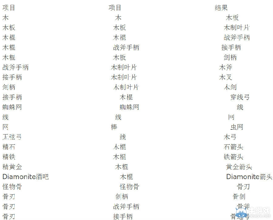 《魔力遺跡》合成指南新手指導(dǎo)攻略