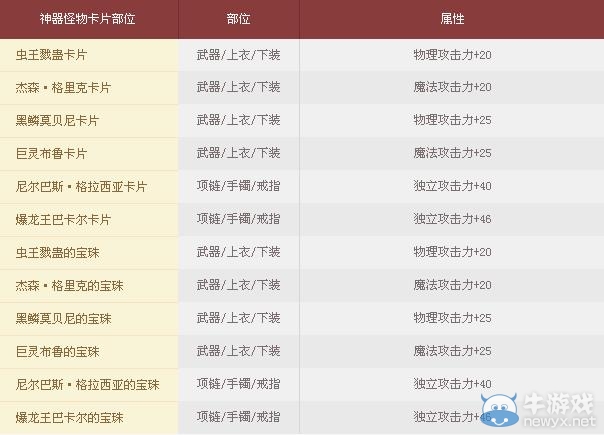 《dnf》4月推薦道具花舞之春禮盒活動(dòng)