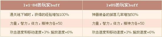 《dnf》說(shuō)出你的想法每日調(diào)研送大禮活動(dòng)