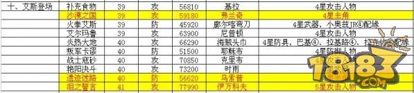 《我是海賊王》副本攻略