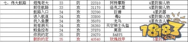 《我是海賊王》副本攻略