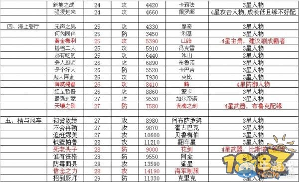 《我是海賊王》副本攻略