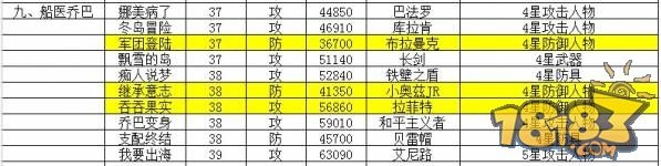 《我是海賊王》副本攻略