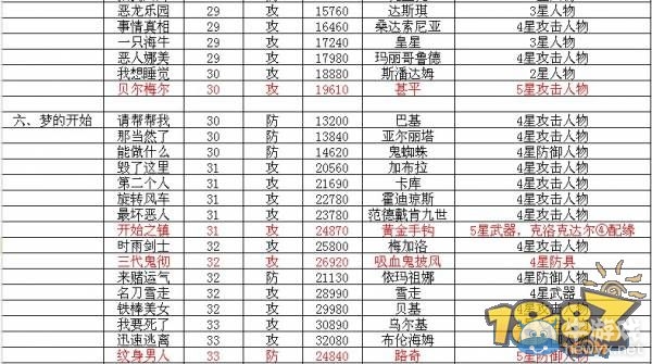 《我是海賊王》副本攻略