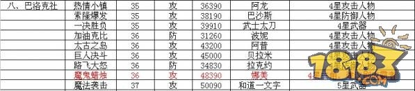 《我是海賊王》副本攻略
