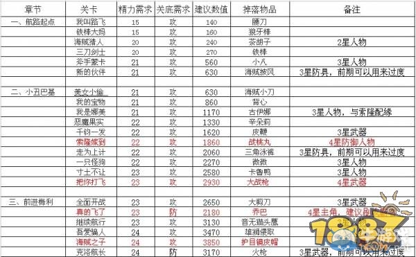 《我是海賊王》副本攻略