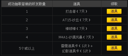 《CF》翔龙系列套装体验火热招募活动