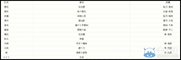 《討鬼傳》好感度攻略