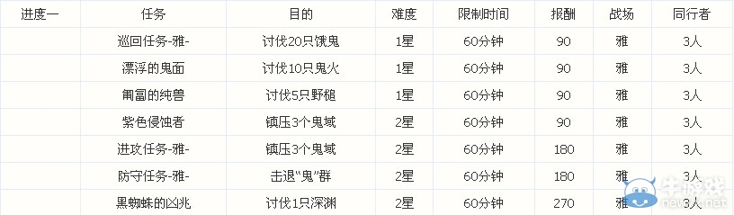 《討鬼傳》任務信息大全