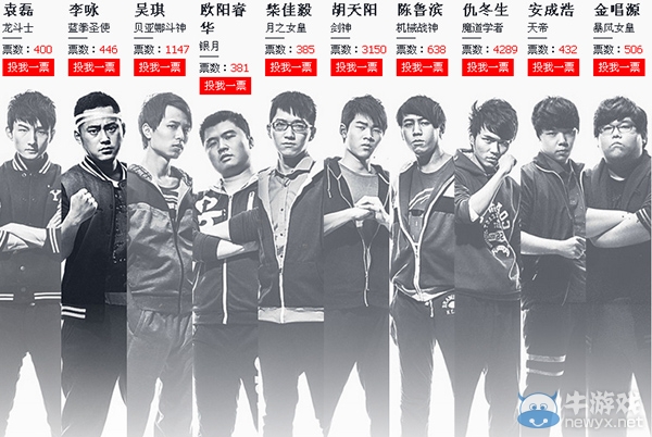 《DNF》為職業(yè)選手投票有獎活動