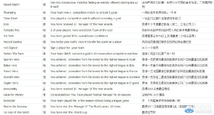 《足球經(jīng)理2014》PSV全獎(jiǎng)杯列表 中文翻譯