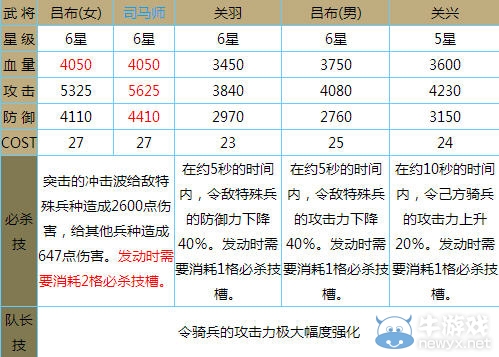 《赤壁亂舞》騎兵武將能力排名表 武將推薦